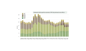 Immagine Portainnesti resilienti per far fronte all'emergenza climatica